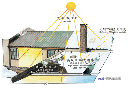 鋼結構廠房隔熱