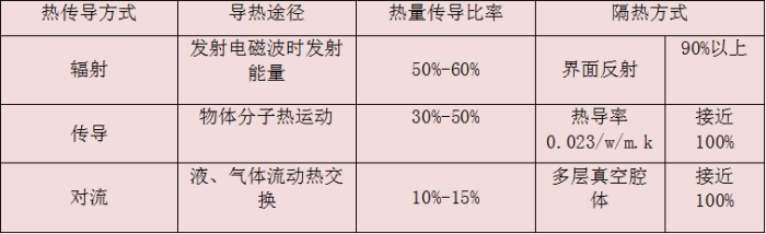 防腐瓦隔熱原理.png